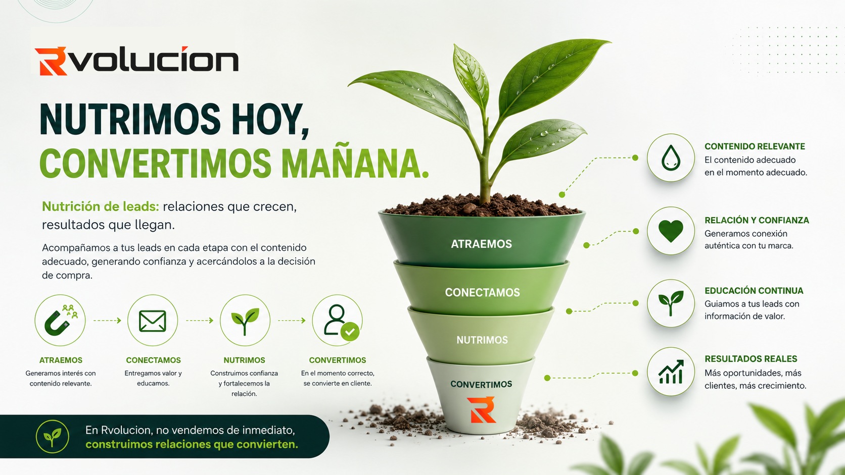 La Importancia del Lead Nurturing para Fidelizar Tu Marca